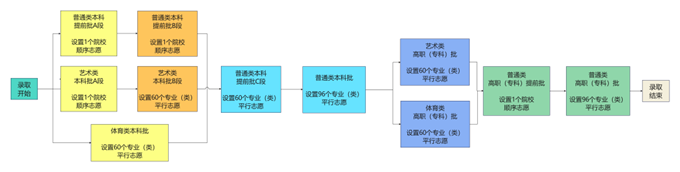png 贵州.png
