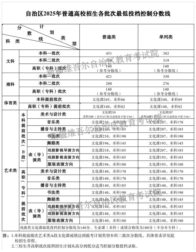 jpg 新疆.jpg